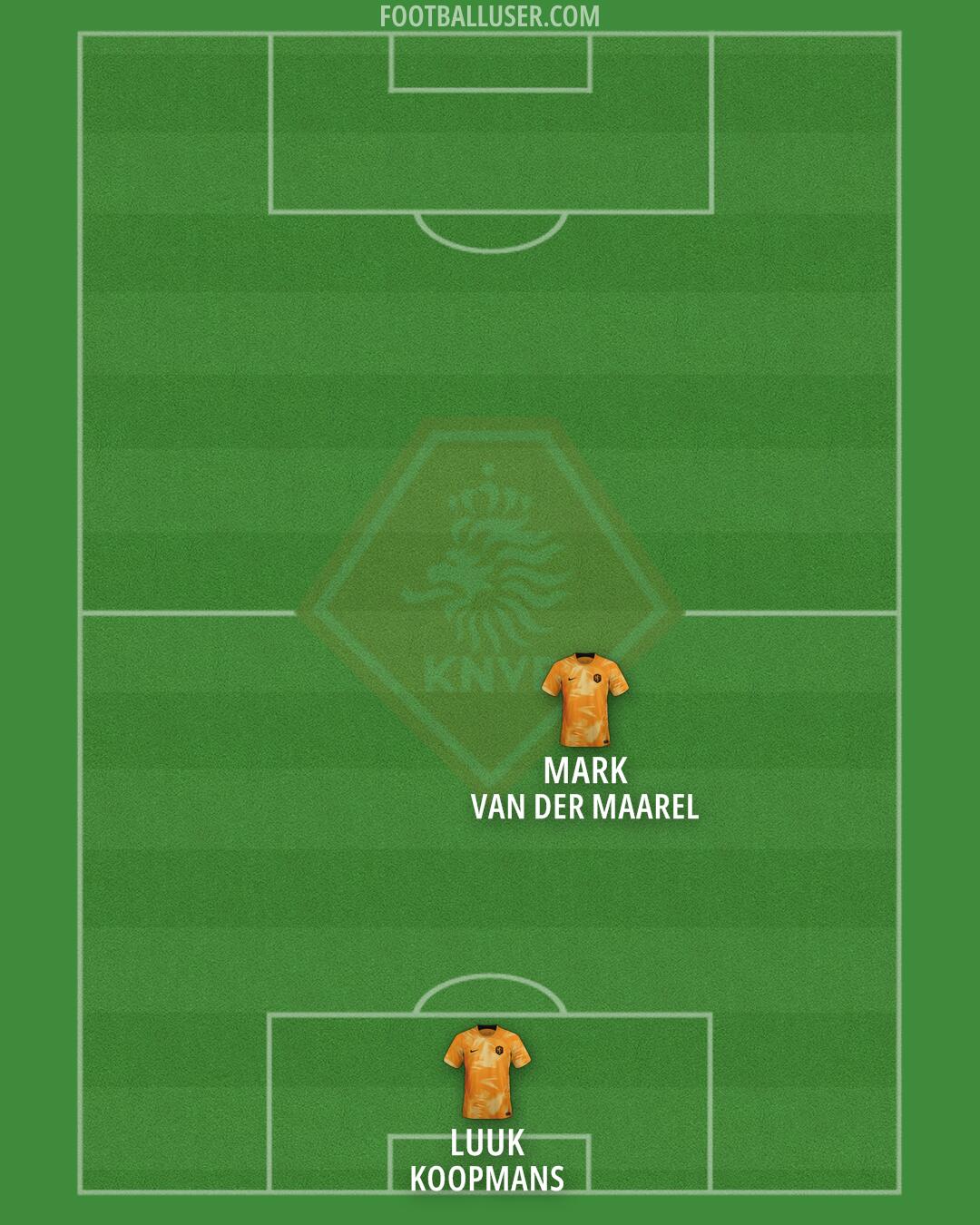 Netherlands Formation 2024