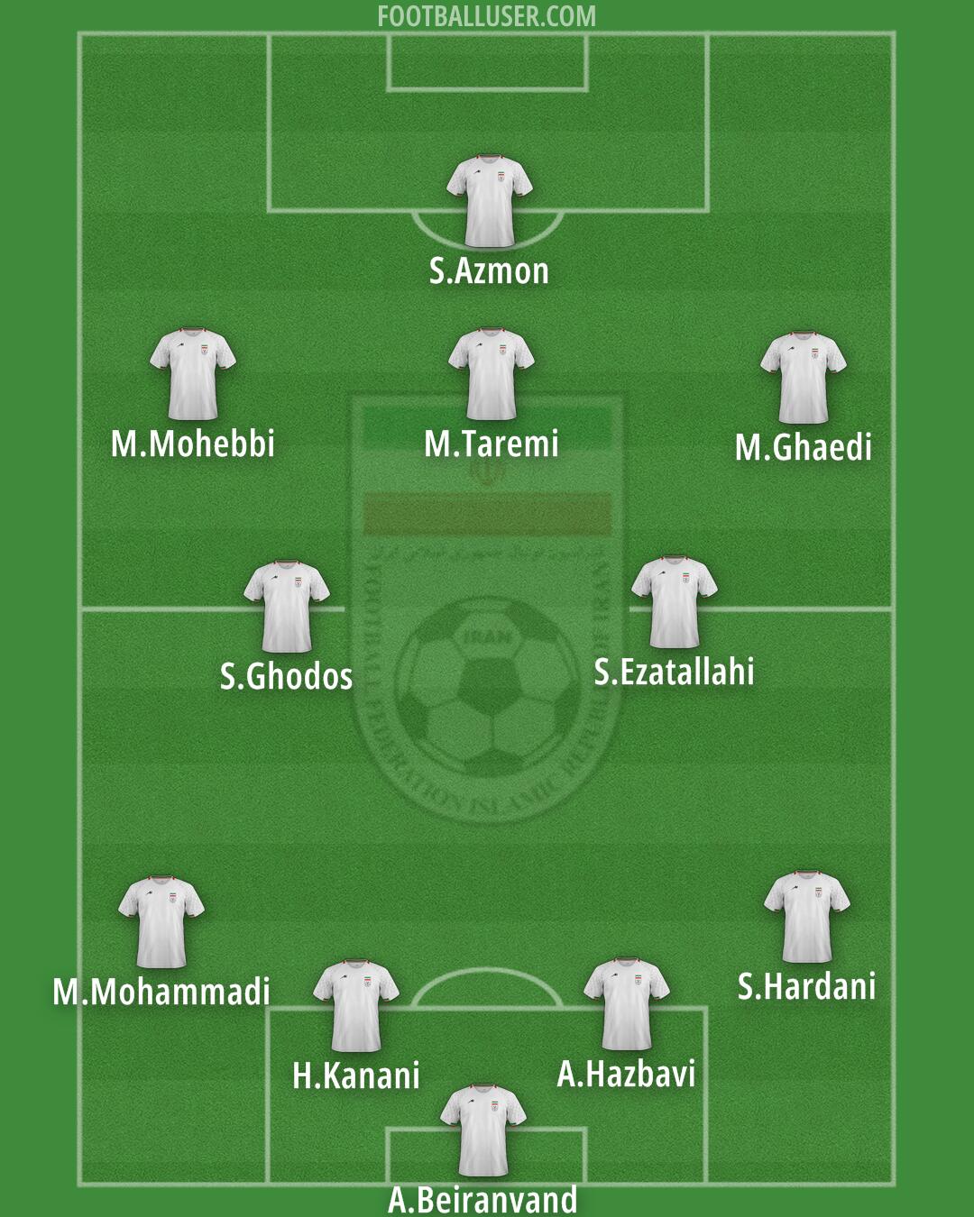 Iran Formation 2024