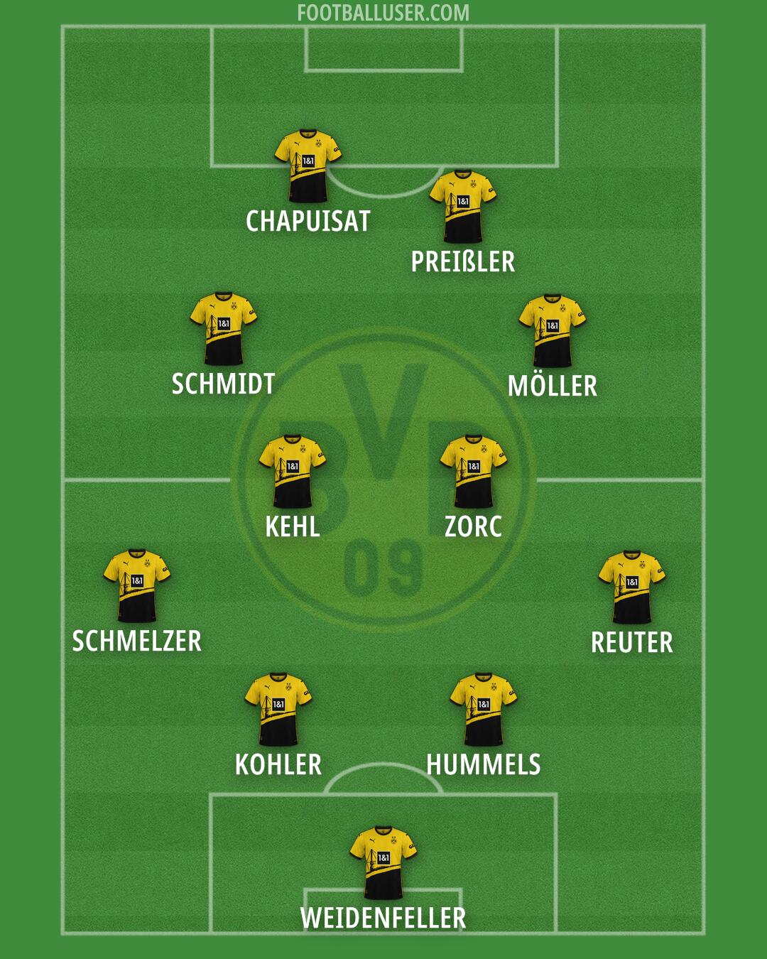 Borussia Dortmund Formation 2024