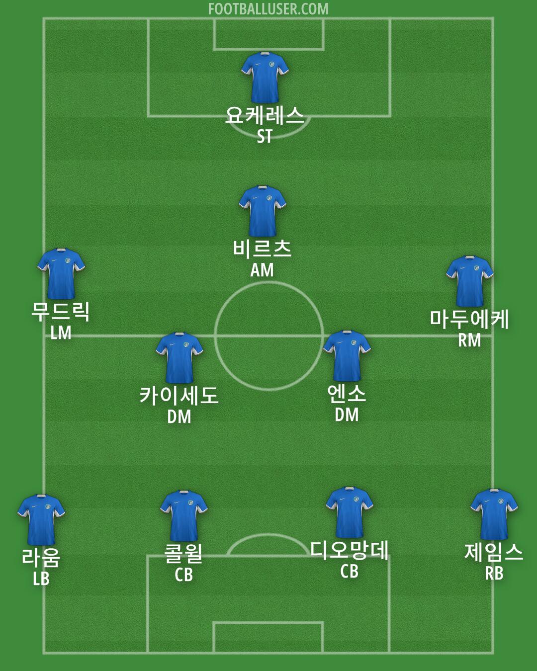 Chelsea Formation 2024