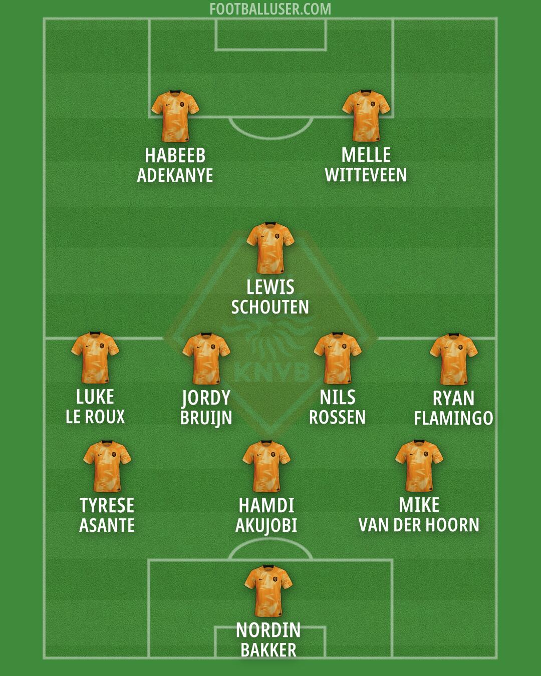 Netherlands Formation 2024