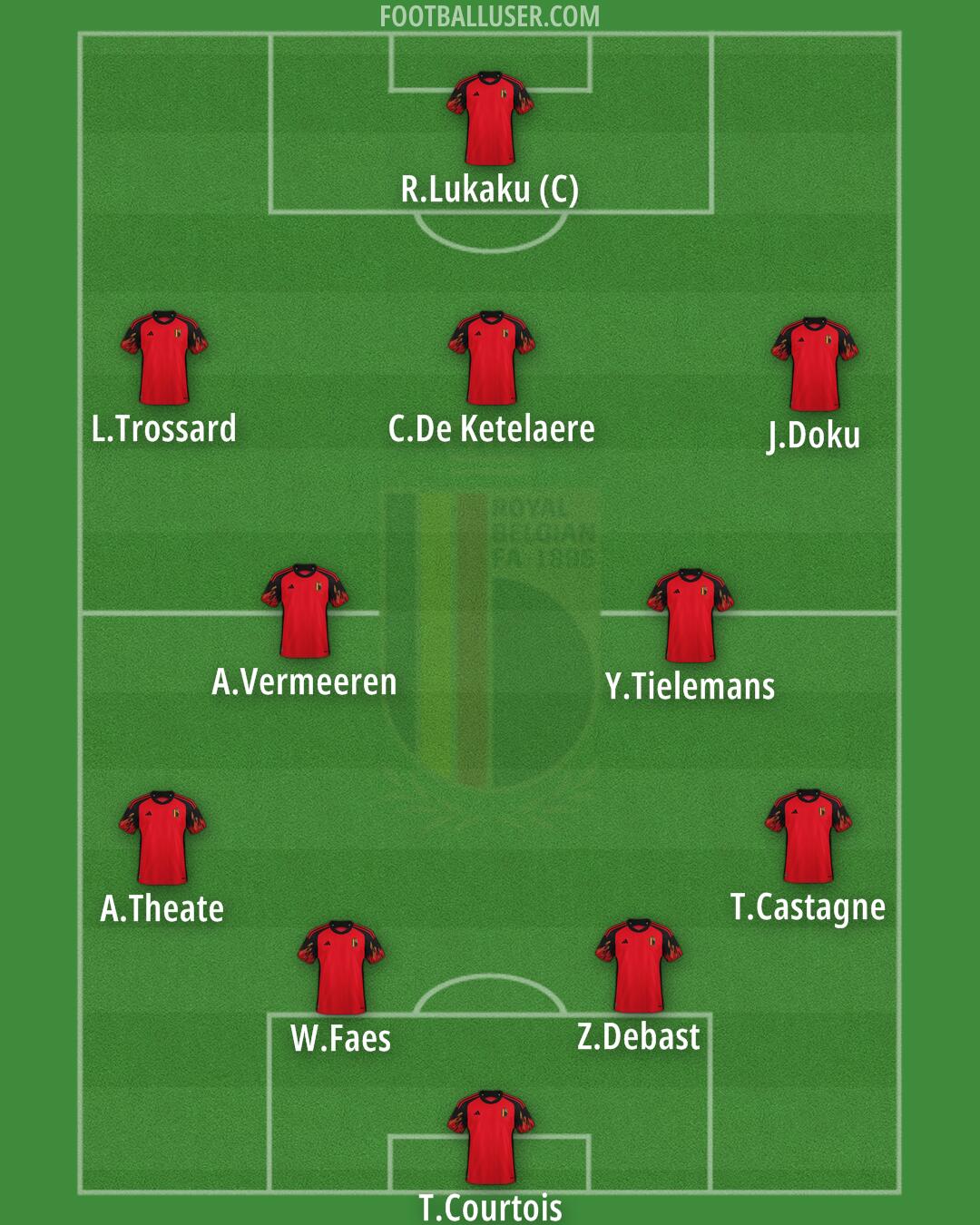 Belgium Formation 2024