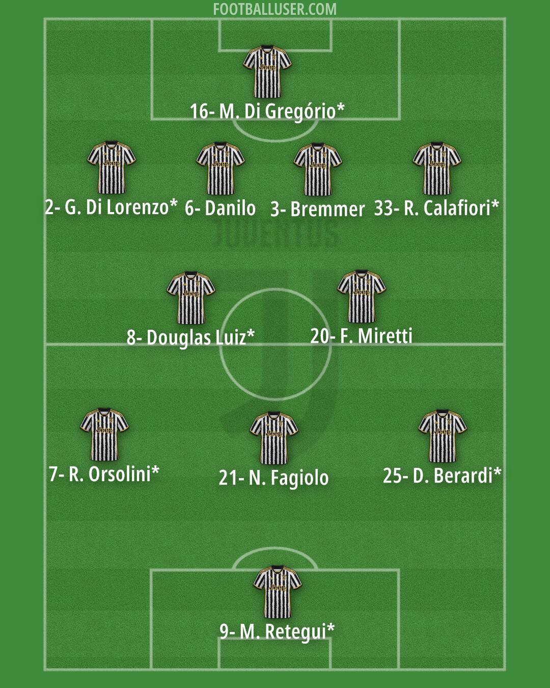 Juventus Formation 2024