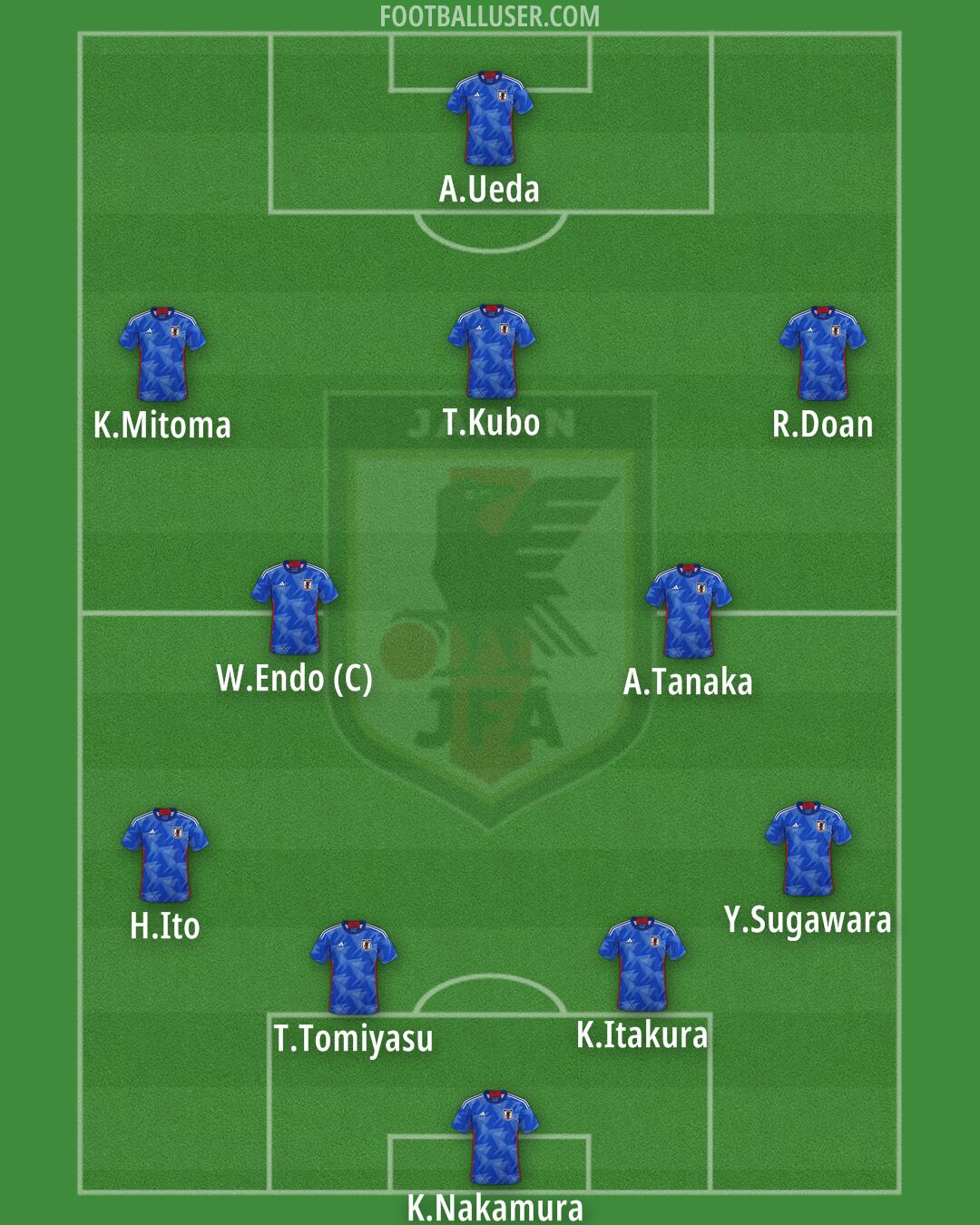 Japan Formation 2024