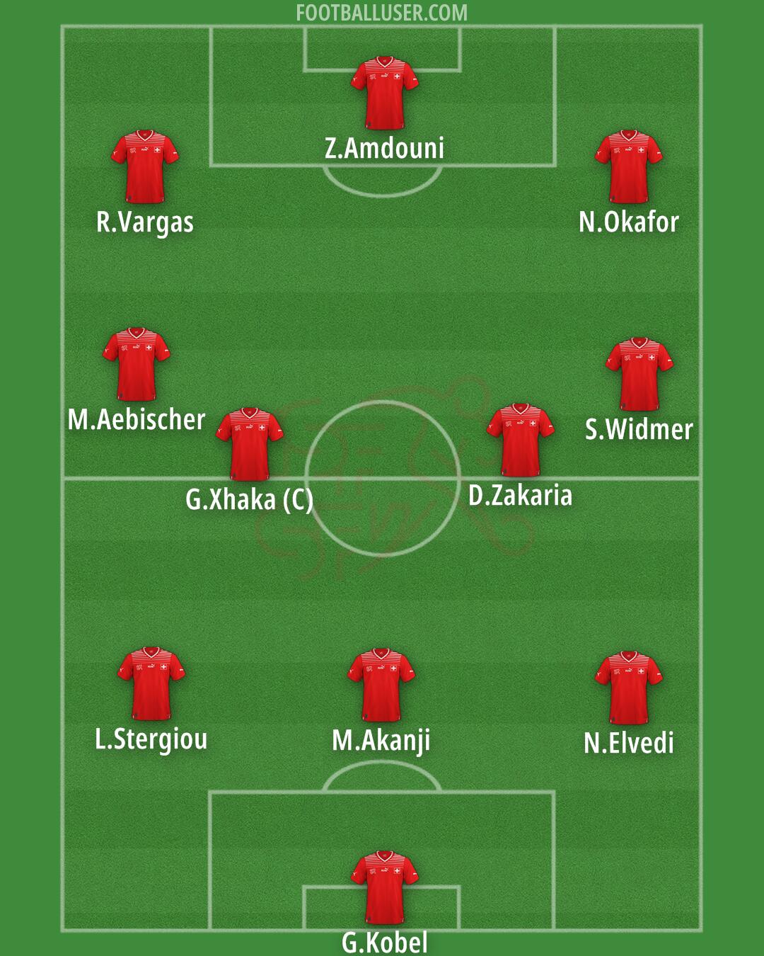 Switzerland Formation 2024