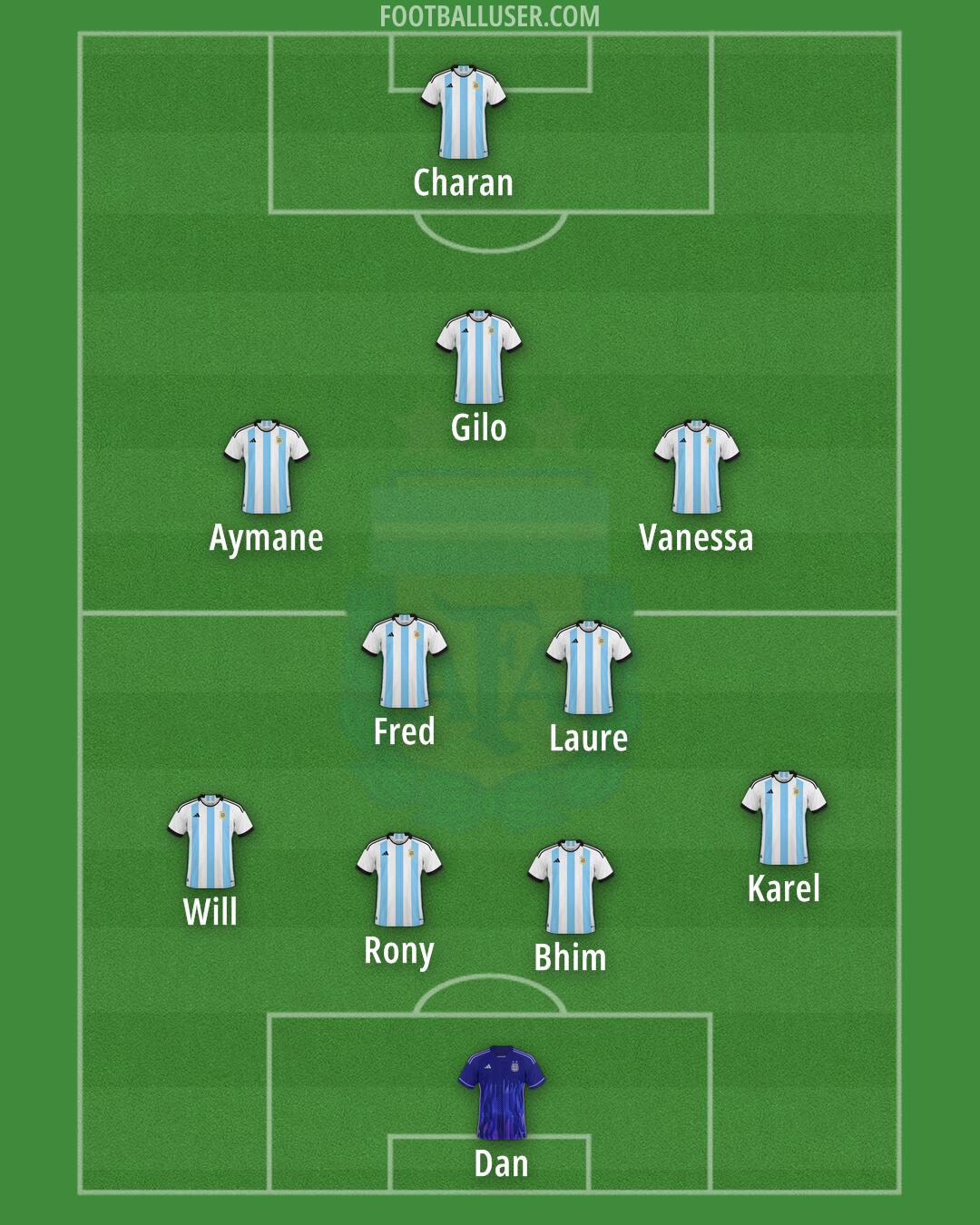 Argentina Formation 2024