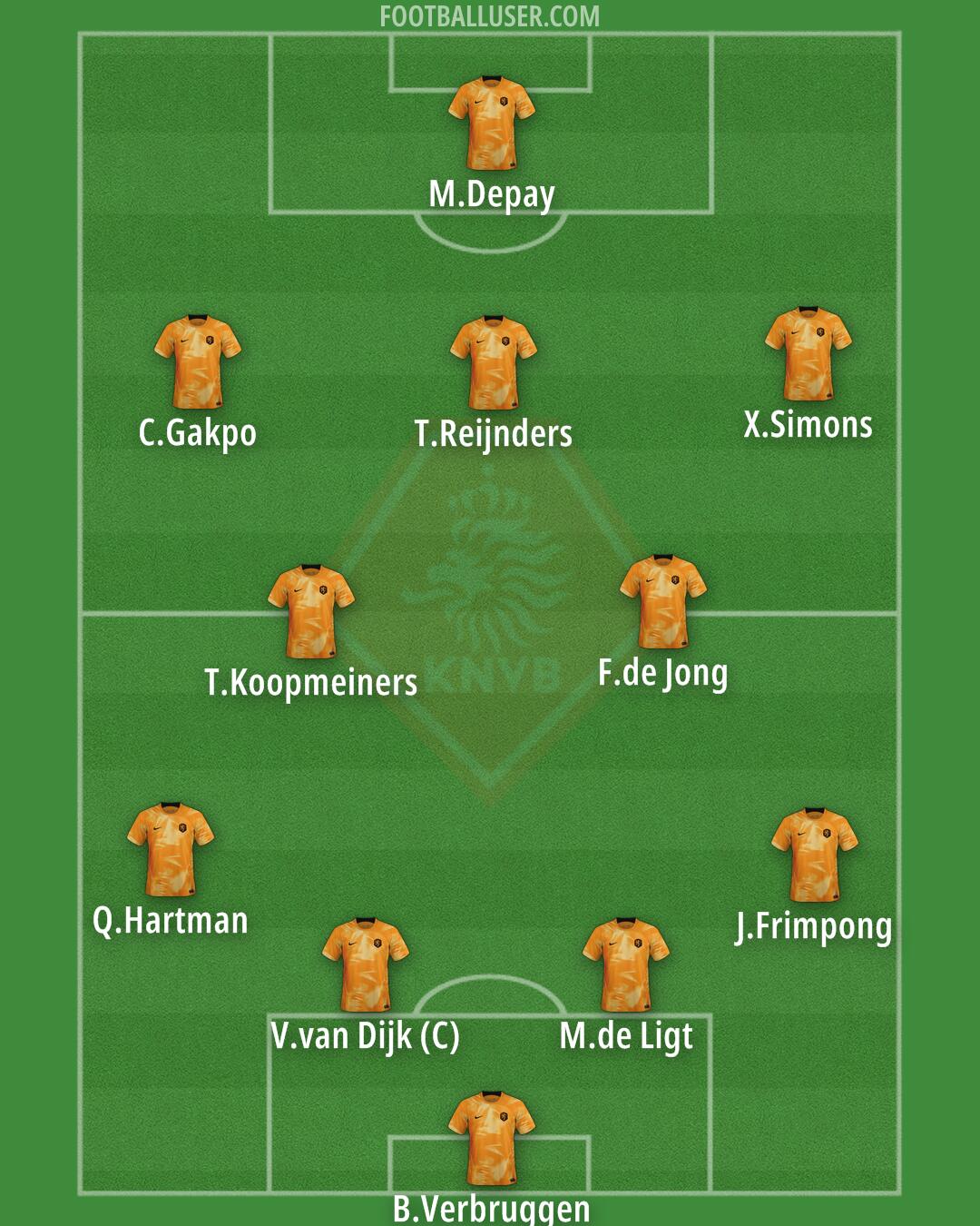 Netherlands Formation 2024