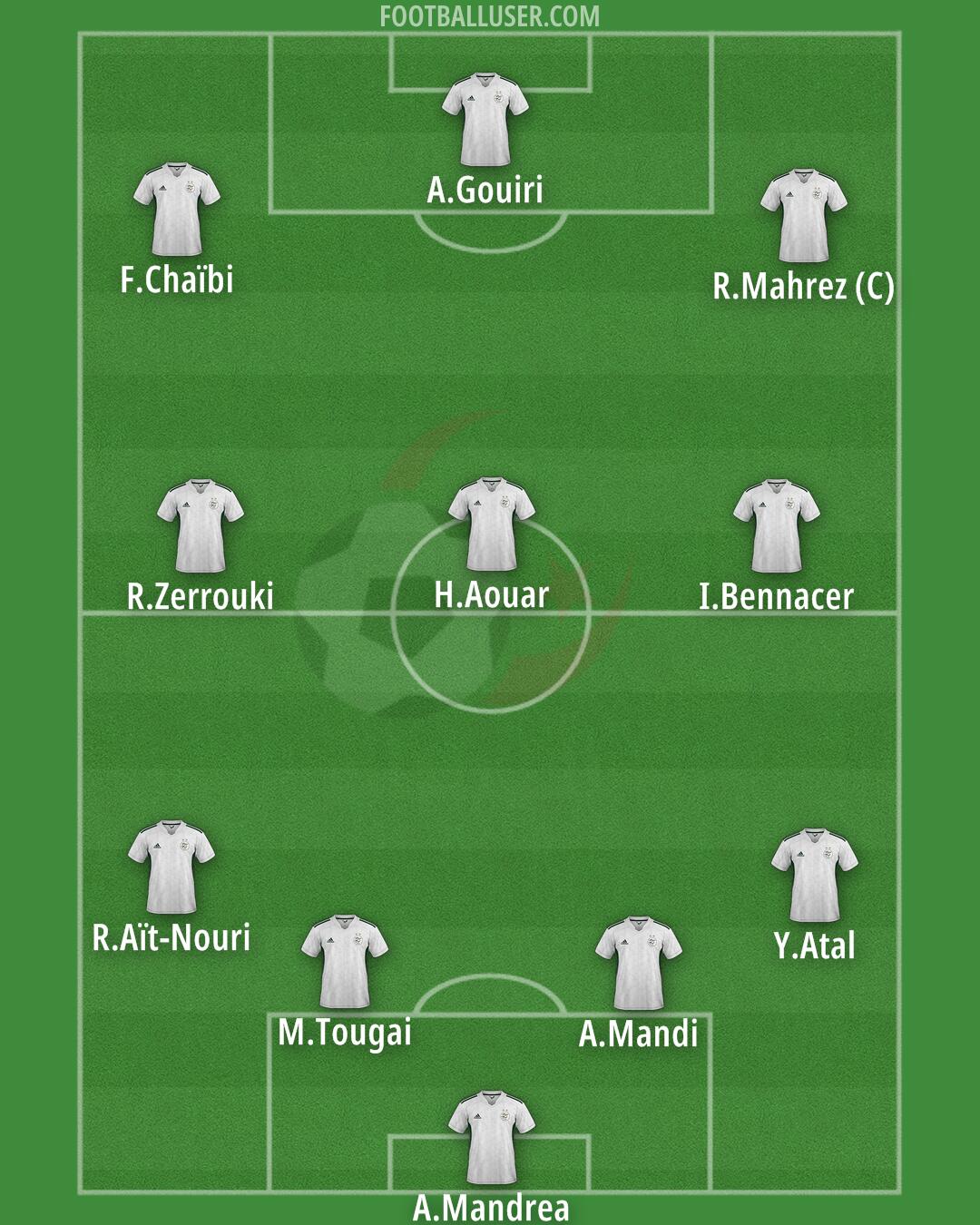 Algeria Formation 2024