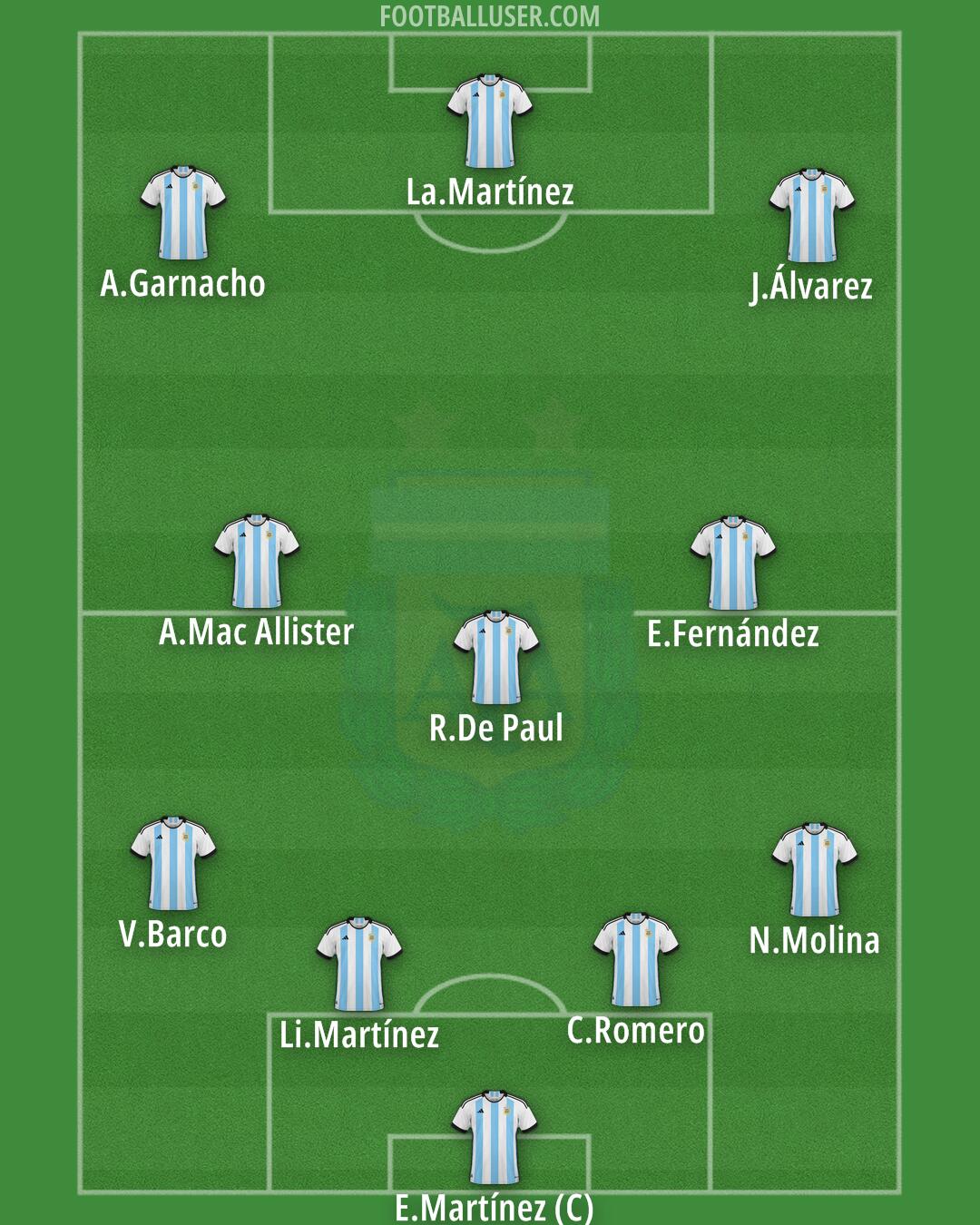 Argentina Formation 2024