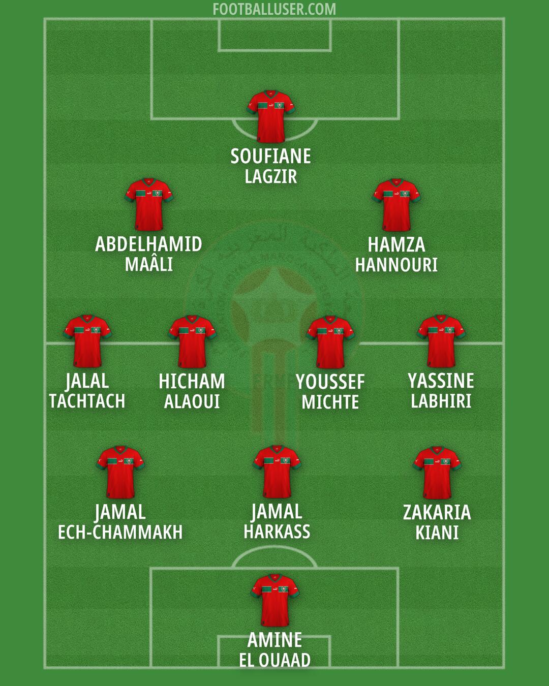 Morocco Formation 2024