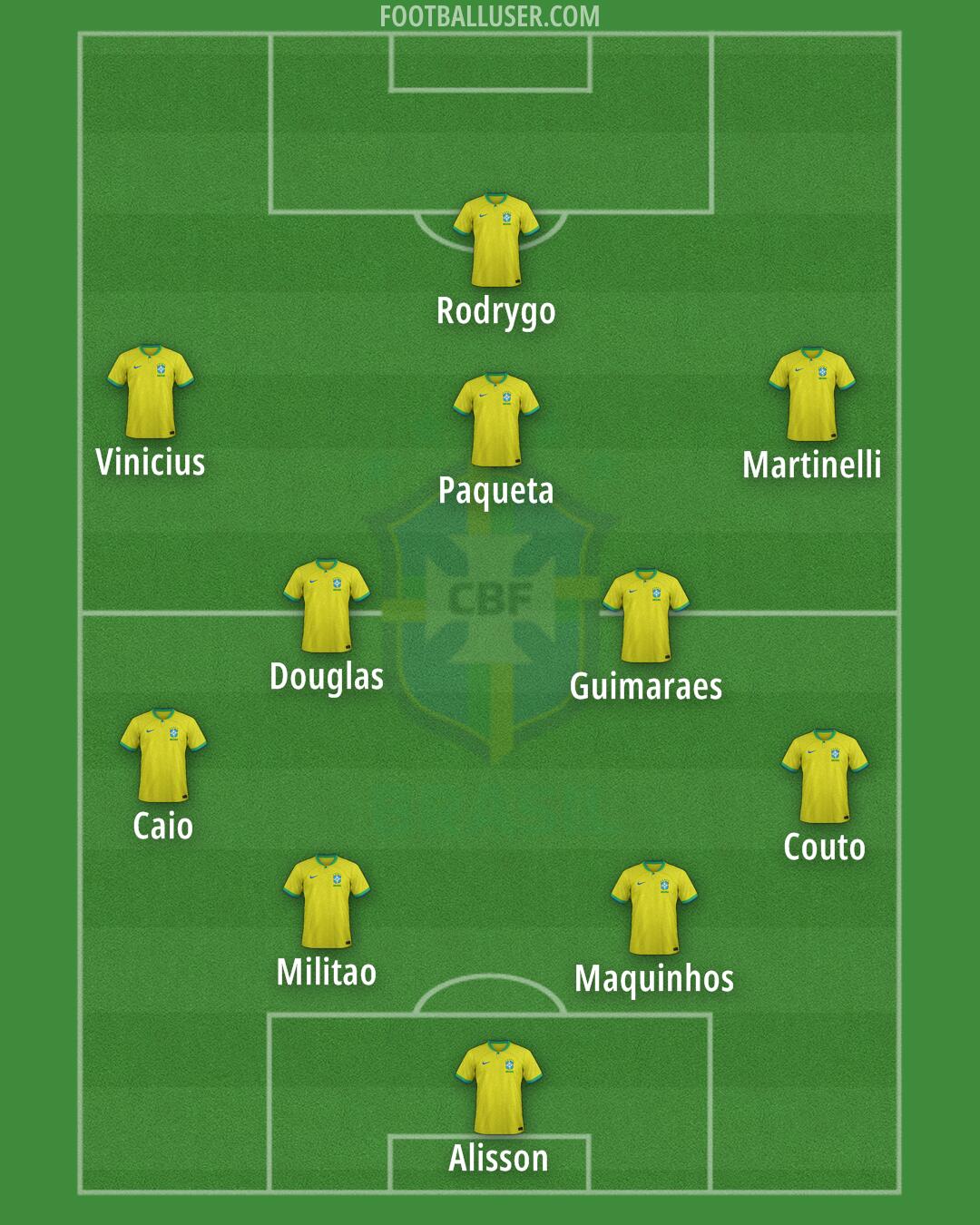 Brazil Formation 2024