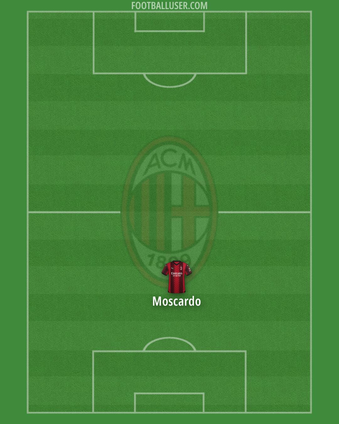 Milan Formation 2024