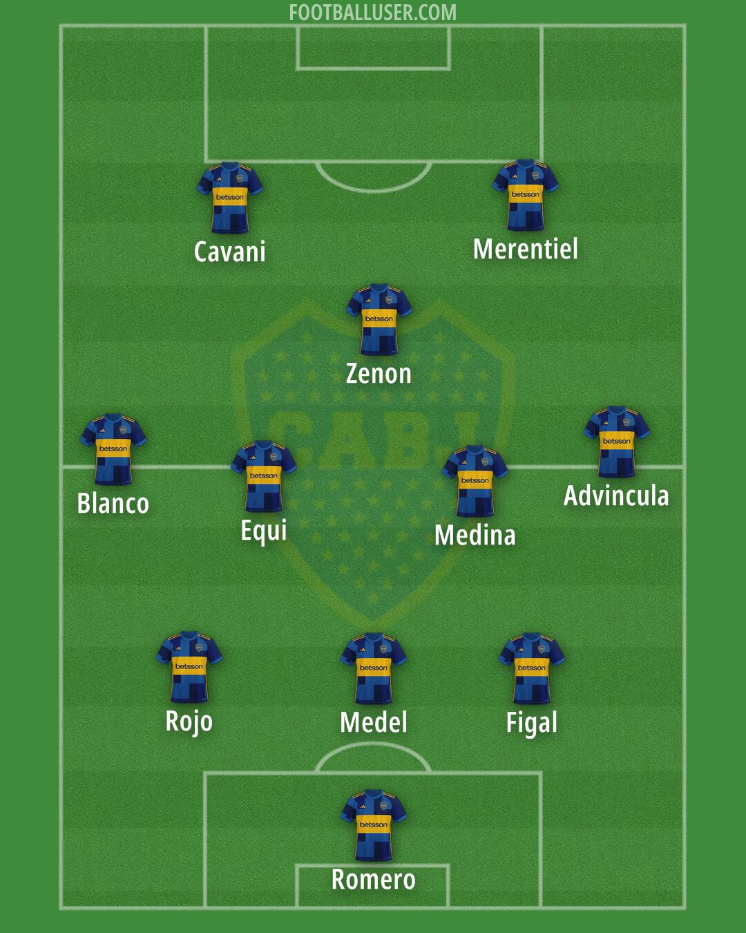 Boca Formation 2024