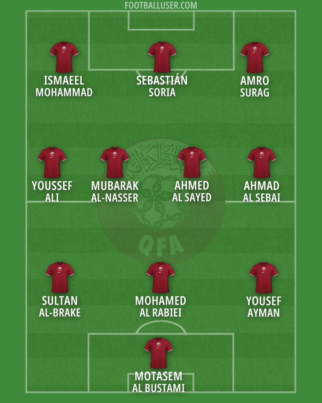 Qatar Formation 2024