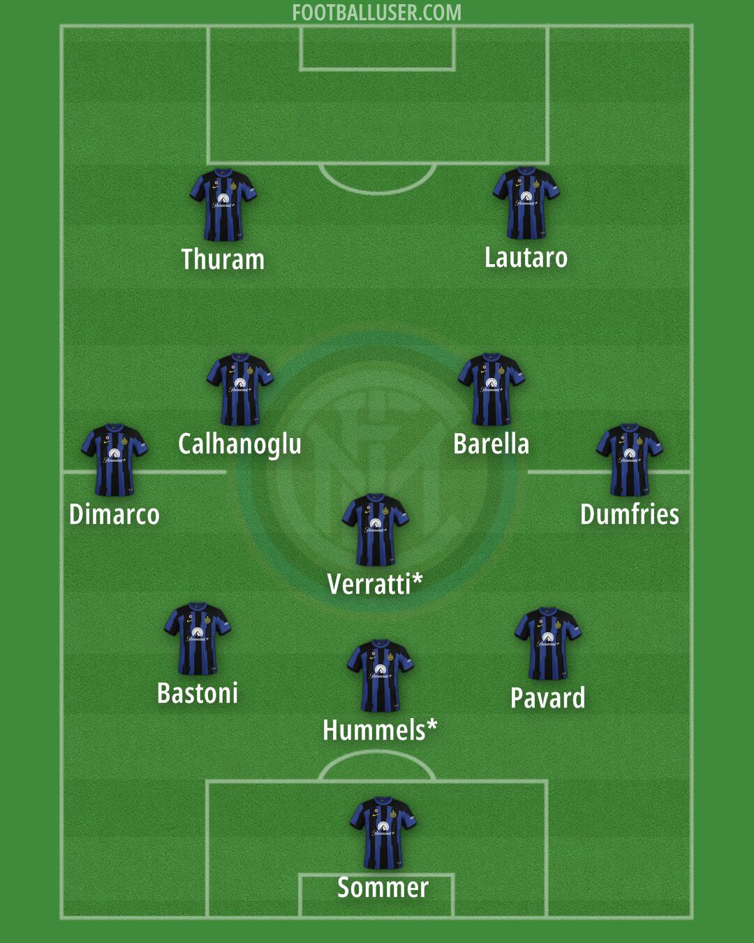 Inter Formation 2024