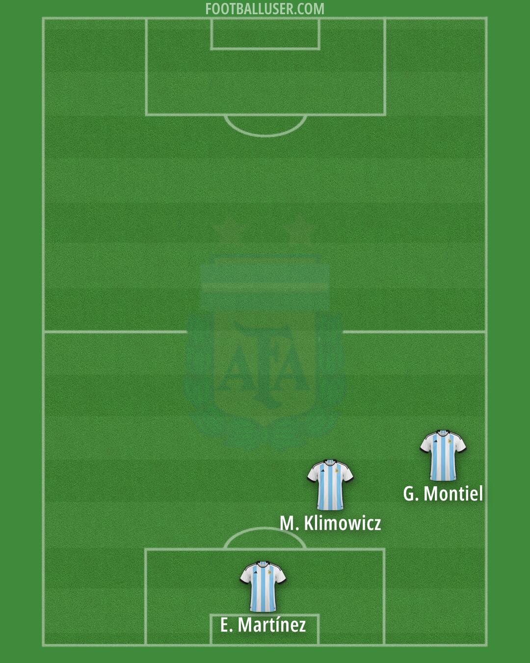 Argentina Formation 2024