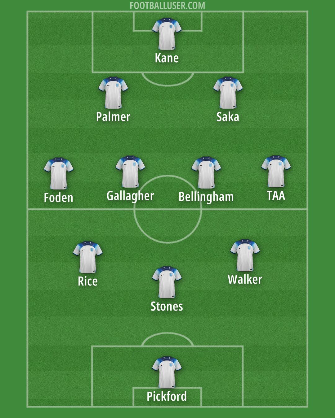 England Formation 2024