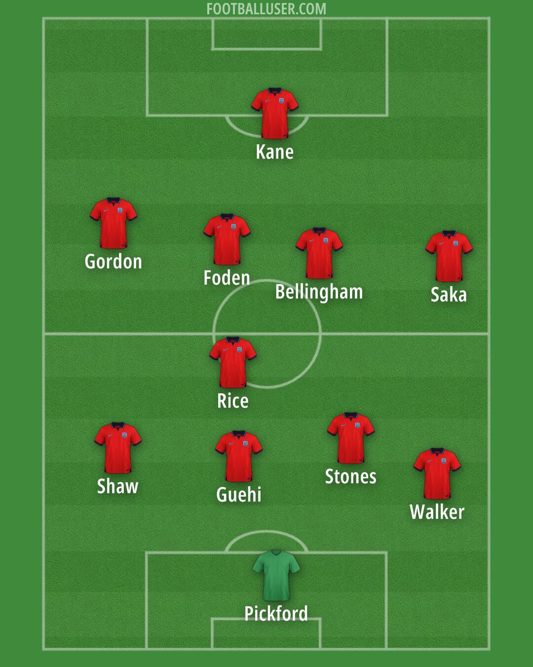 England Formation 2024