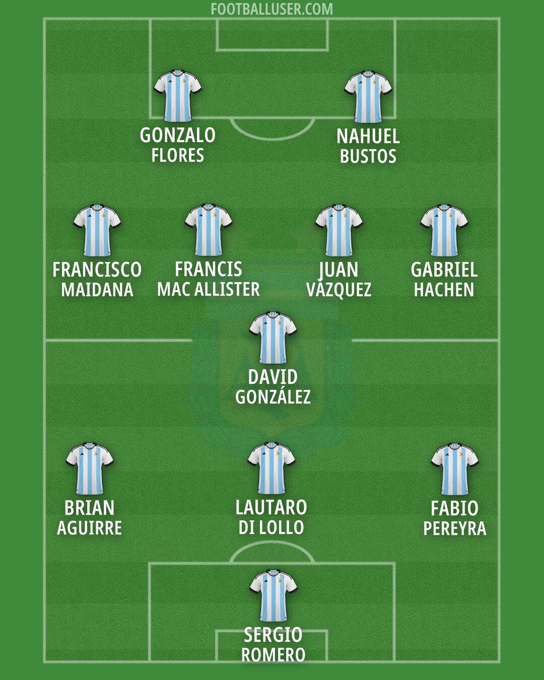 Argentina Formation 2024