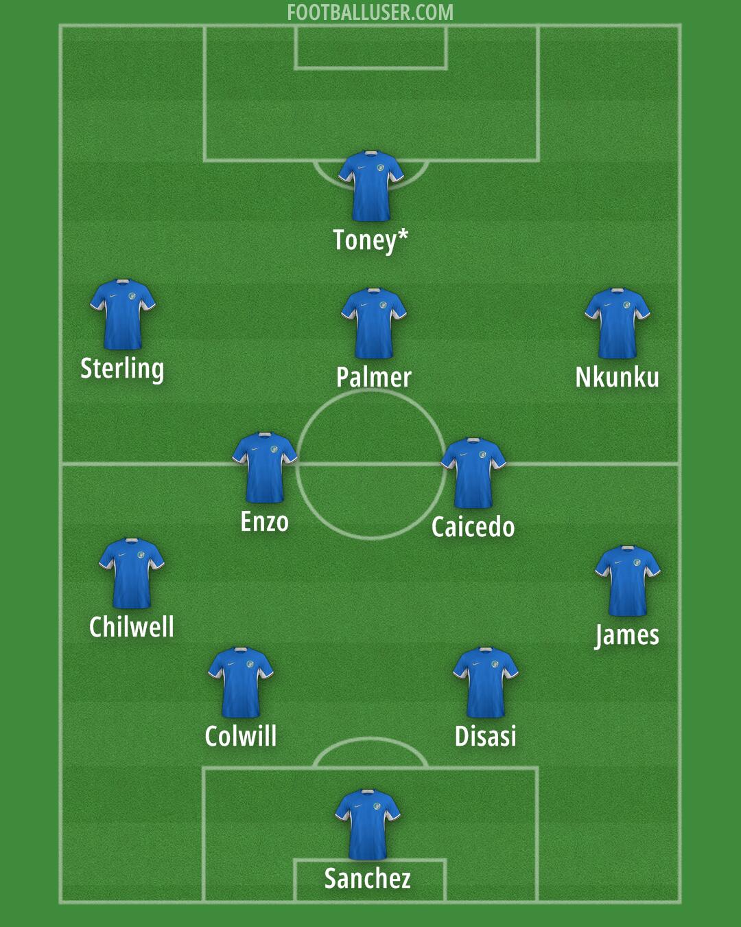 Chelsea Formation 2024