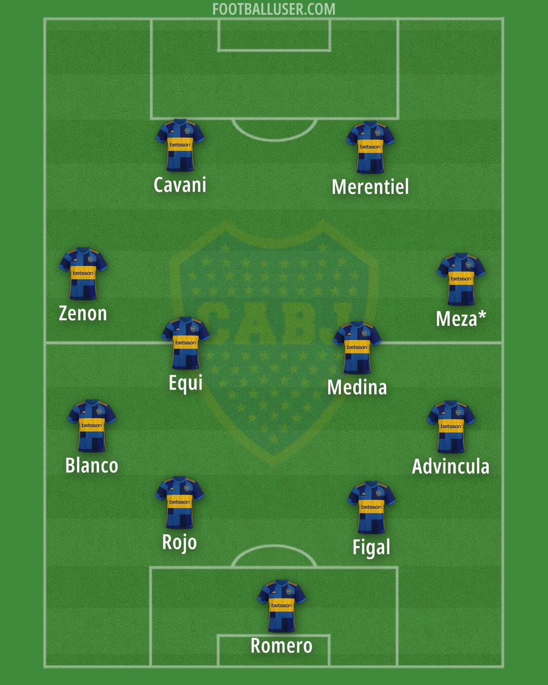 Boca Formation 2024