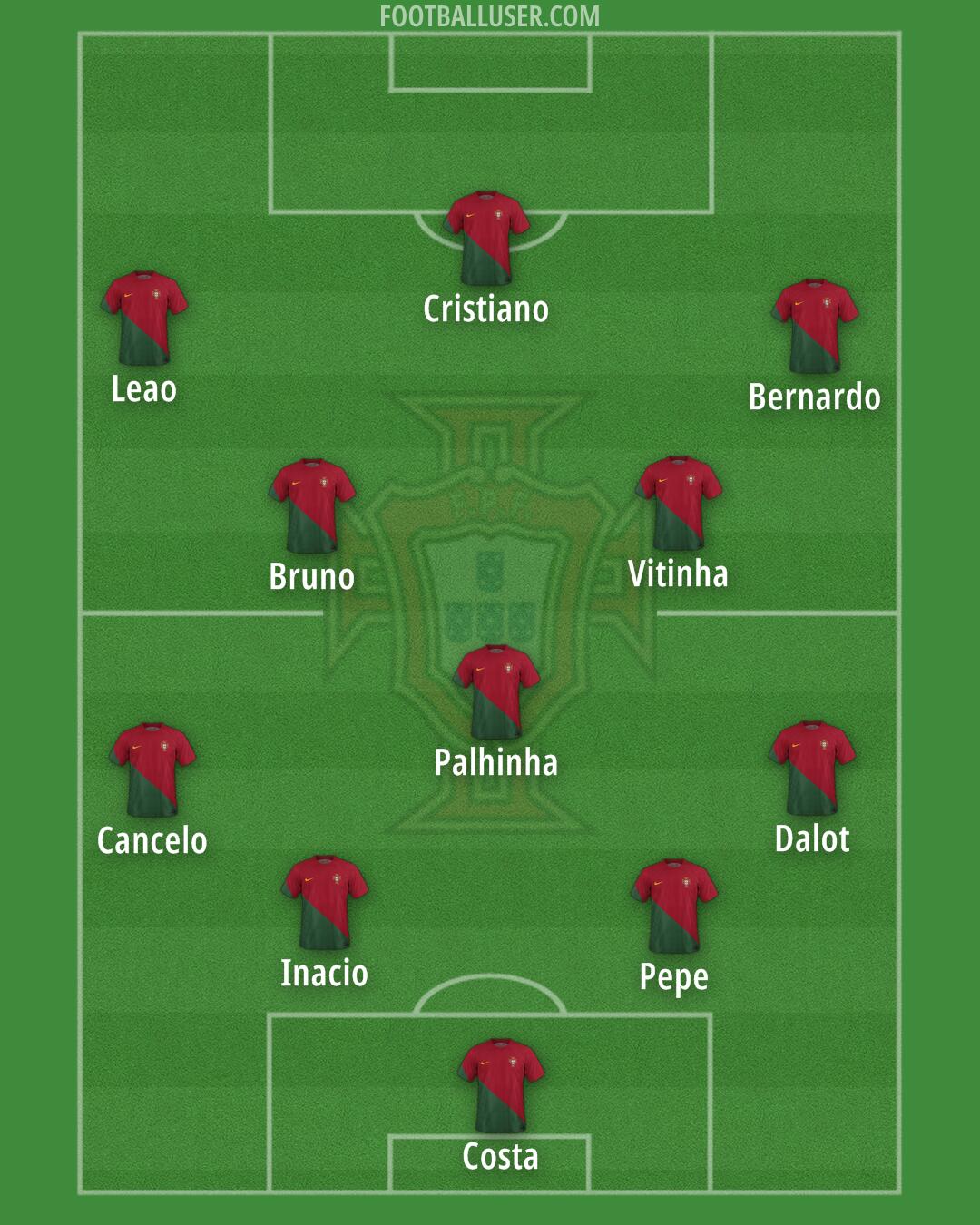 Portugal Formation 2024