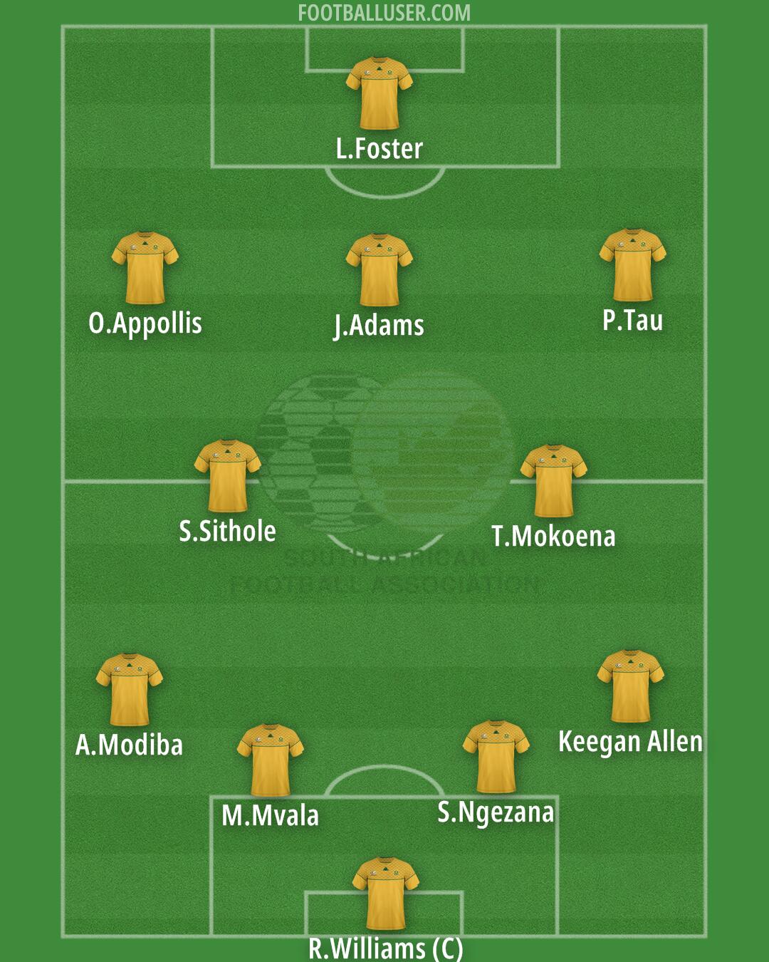 South Africa Formation 2024