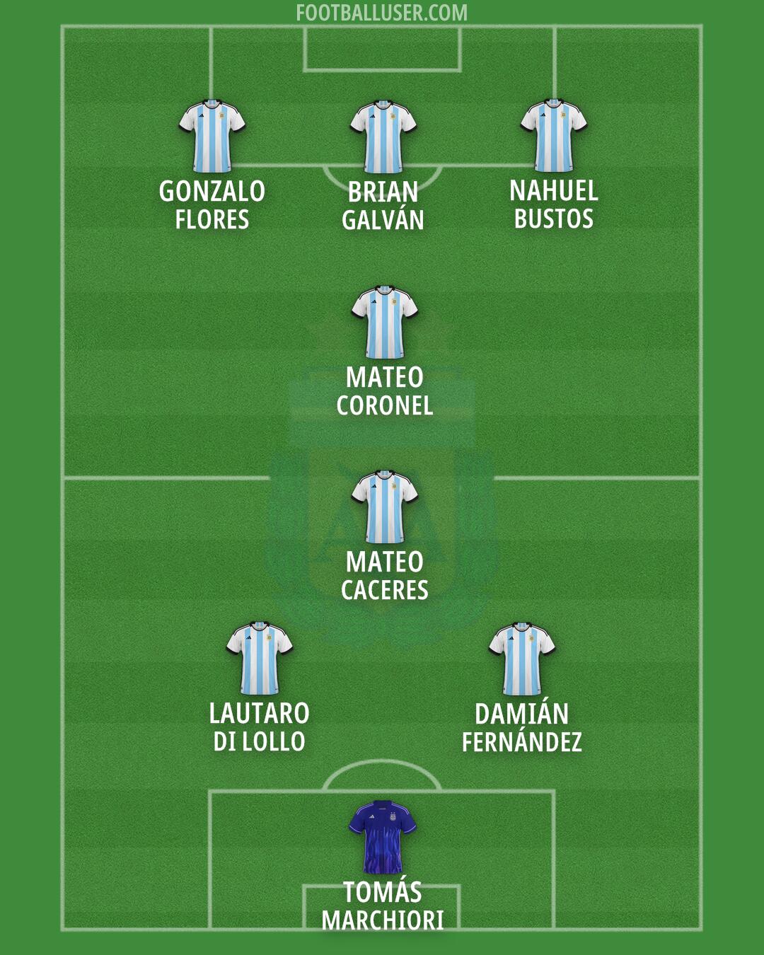 Argentina Formation 2024