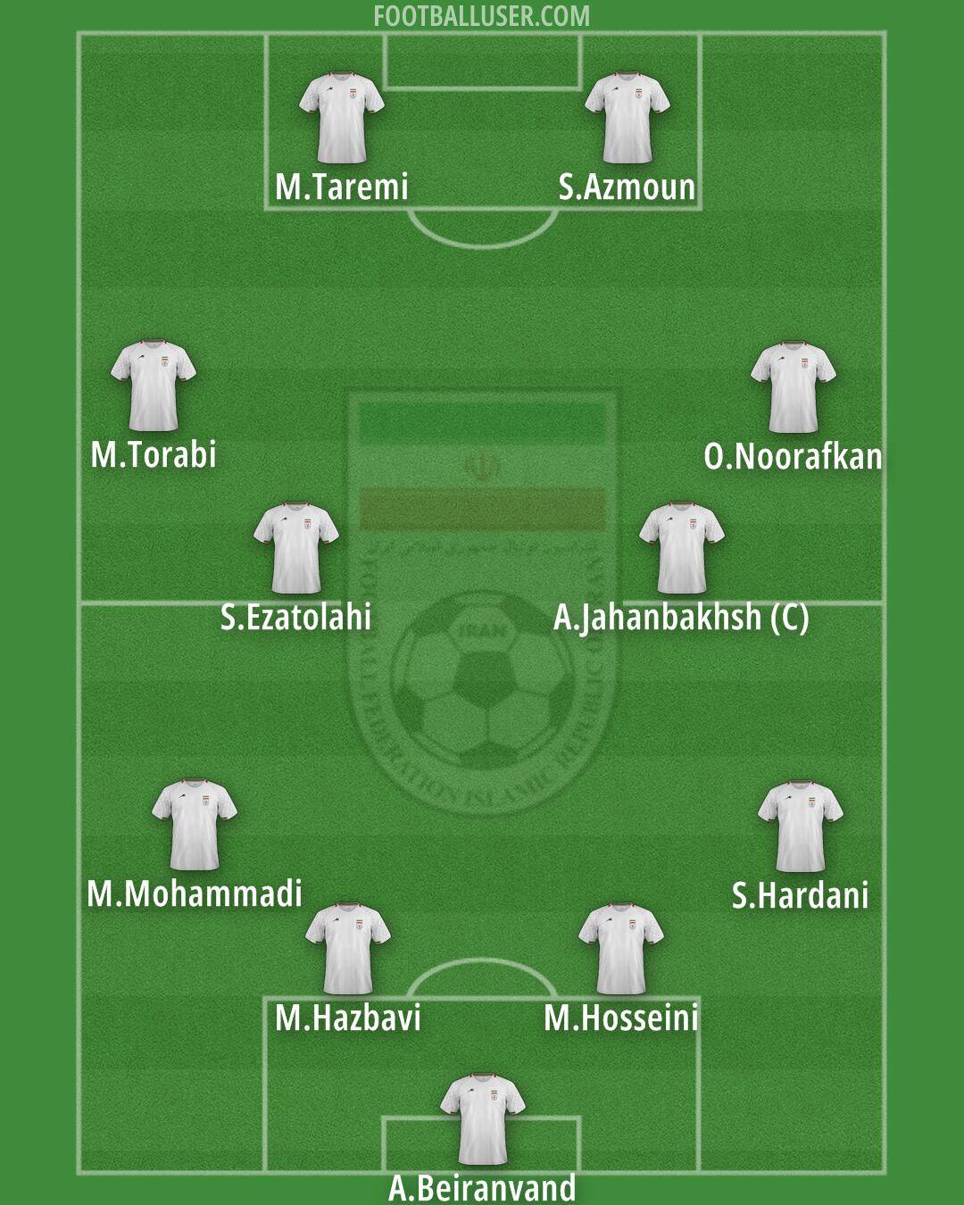 Iran Formation 2024