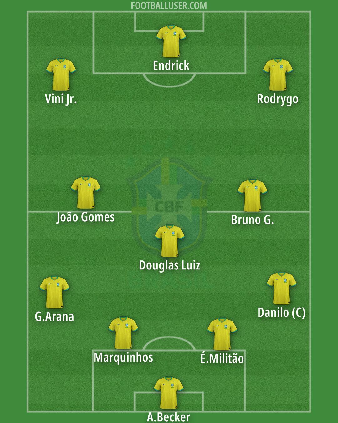 Brazil Formation 2024