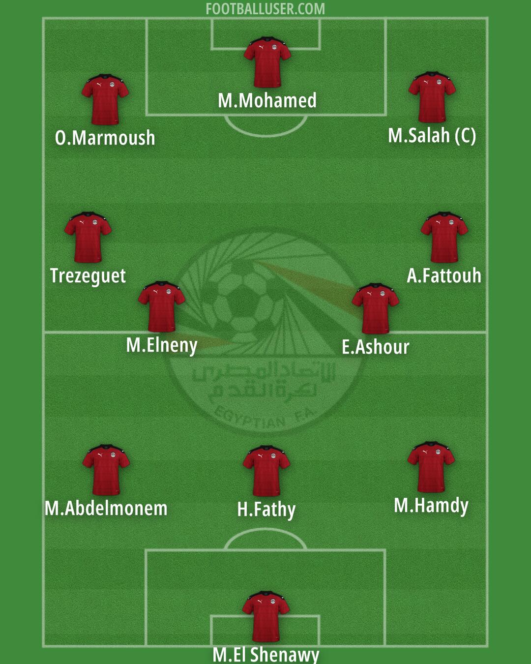 Egypt Formation 2024