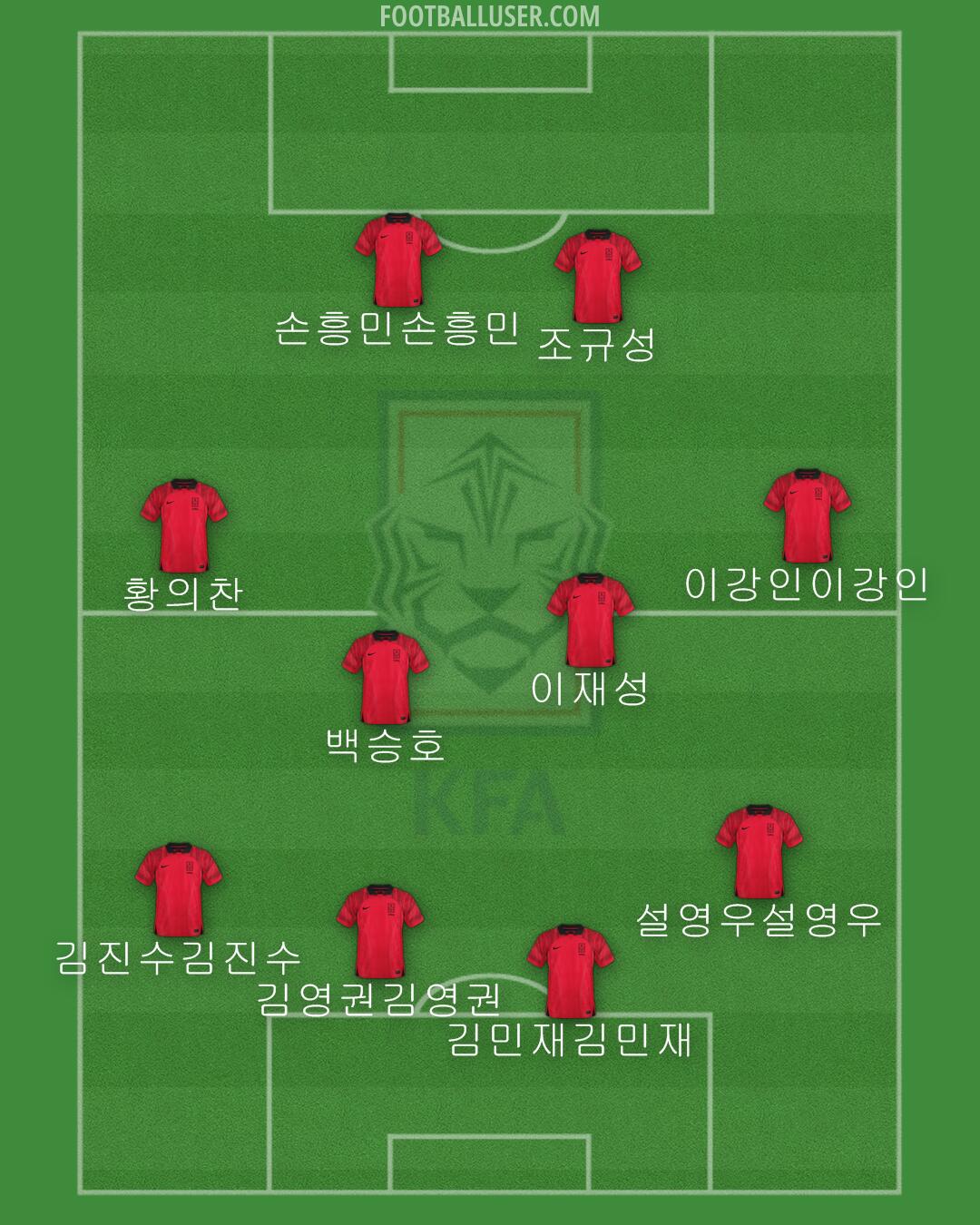 South Korea Formation 2024