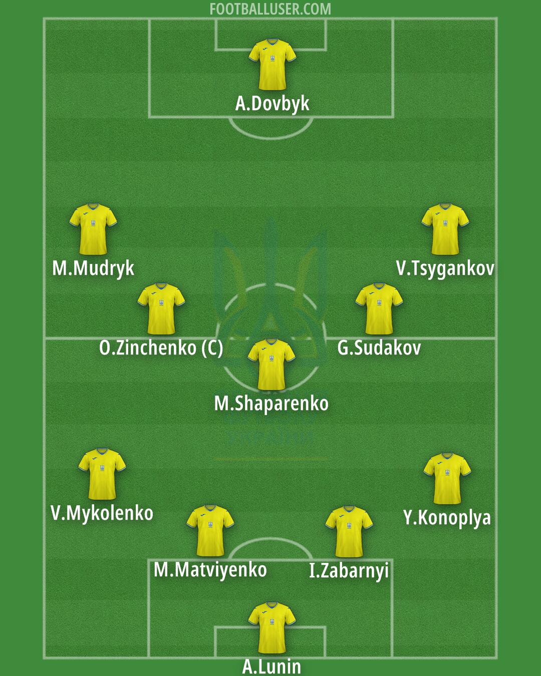 Ukraine Formation 2024