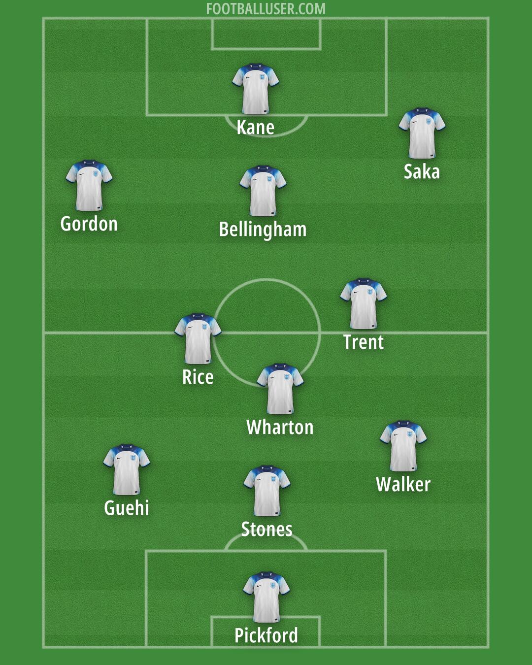 England Formation 2024