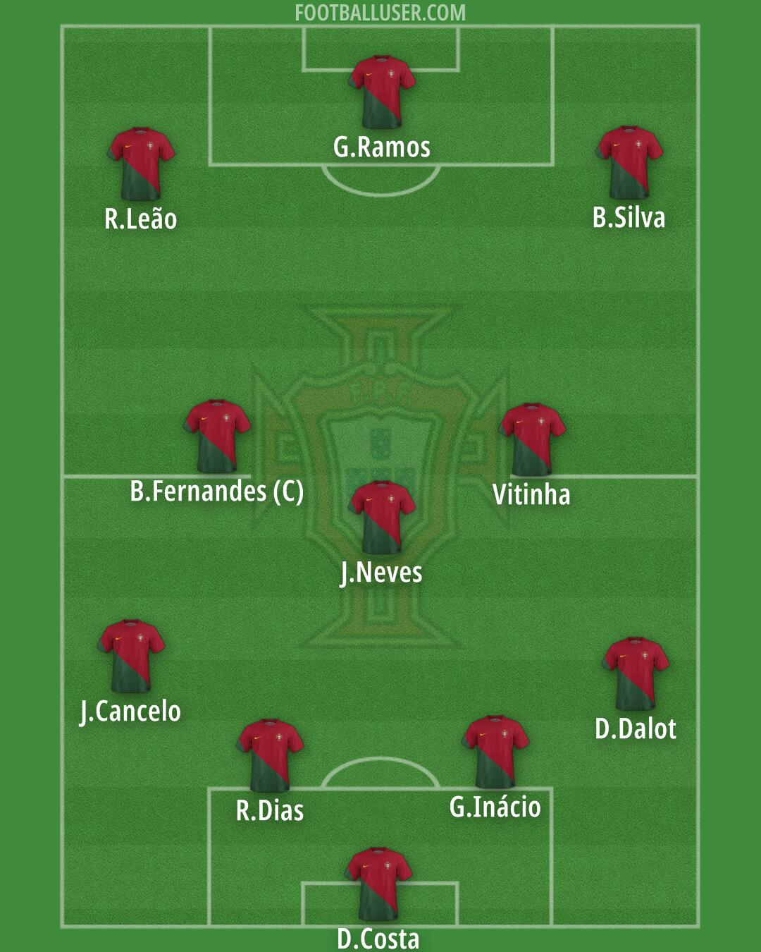 Portugal Formation 2024