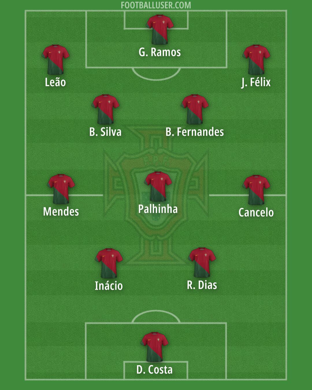 Portugal Formation 2024