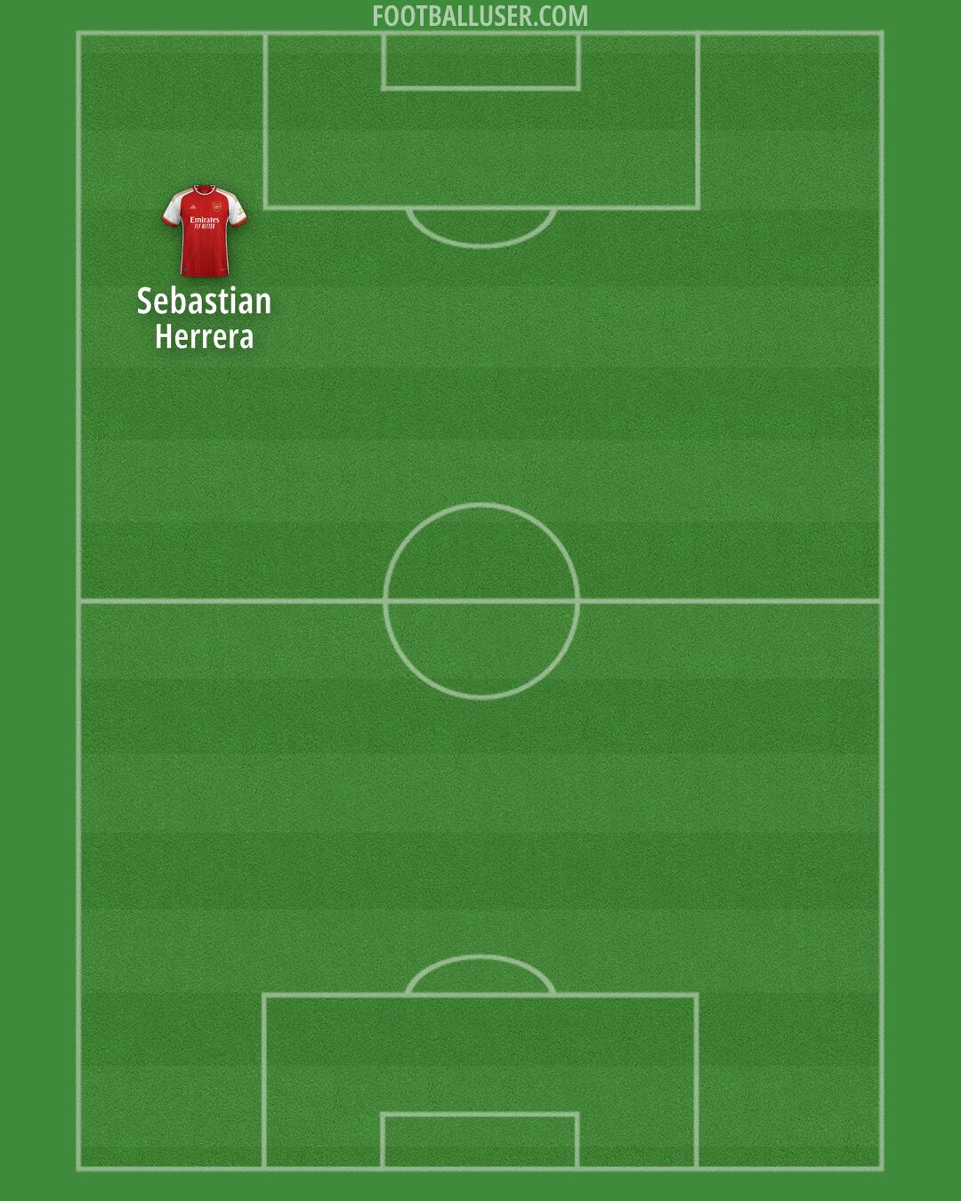 Arsenal Formation 2024