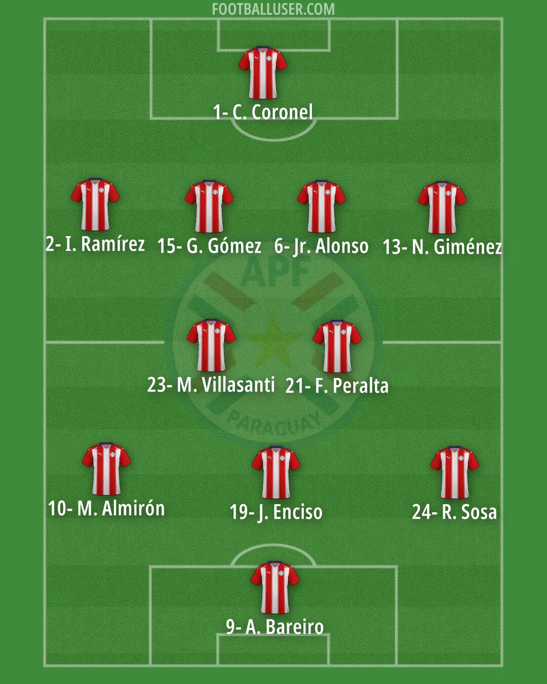 Paraguay Formation 2024