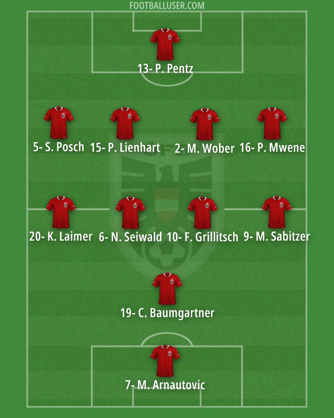 Austria Formation 2024