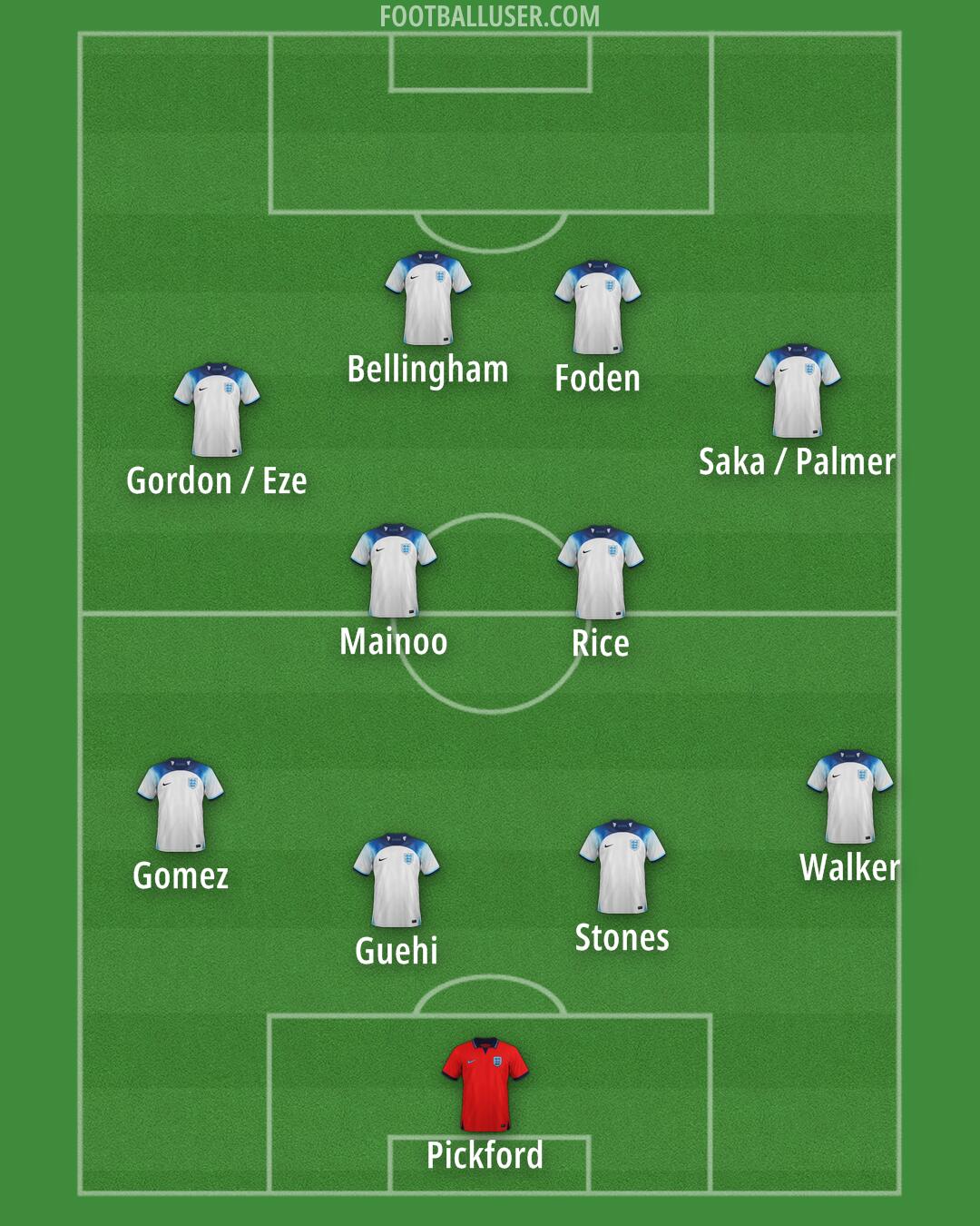 England Formation 2024