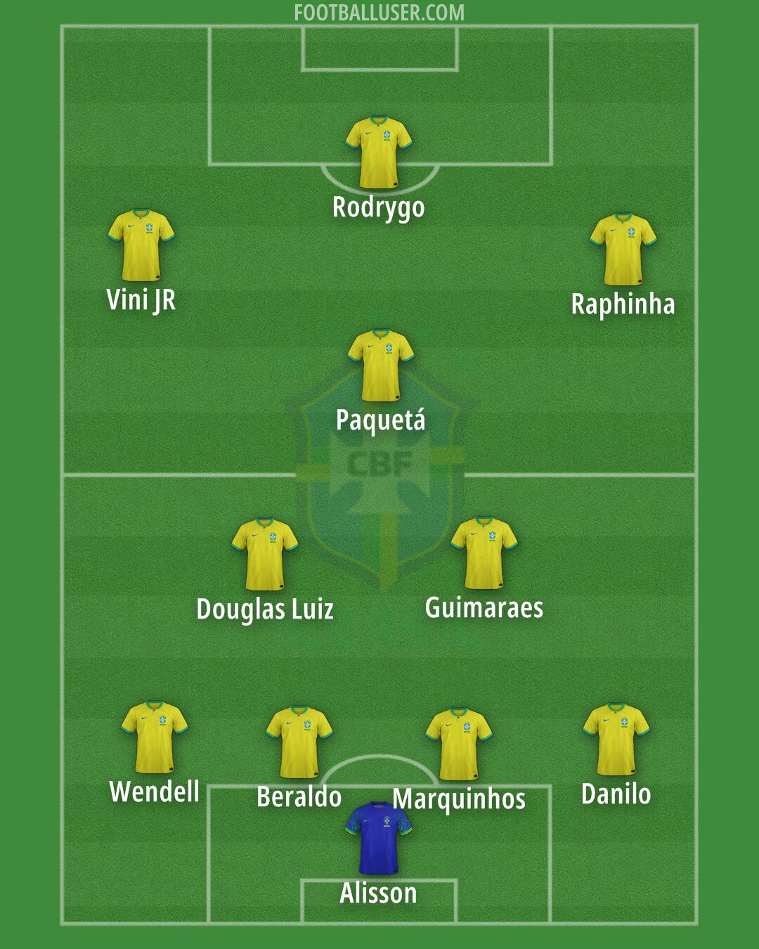 Brazil Formation 2024