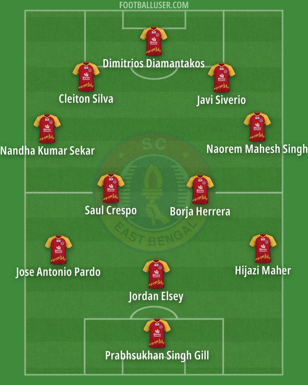 East Bengal Formation 2024