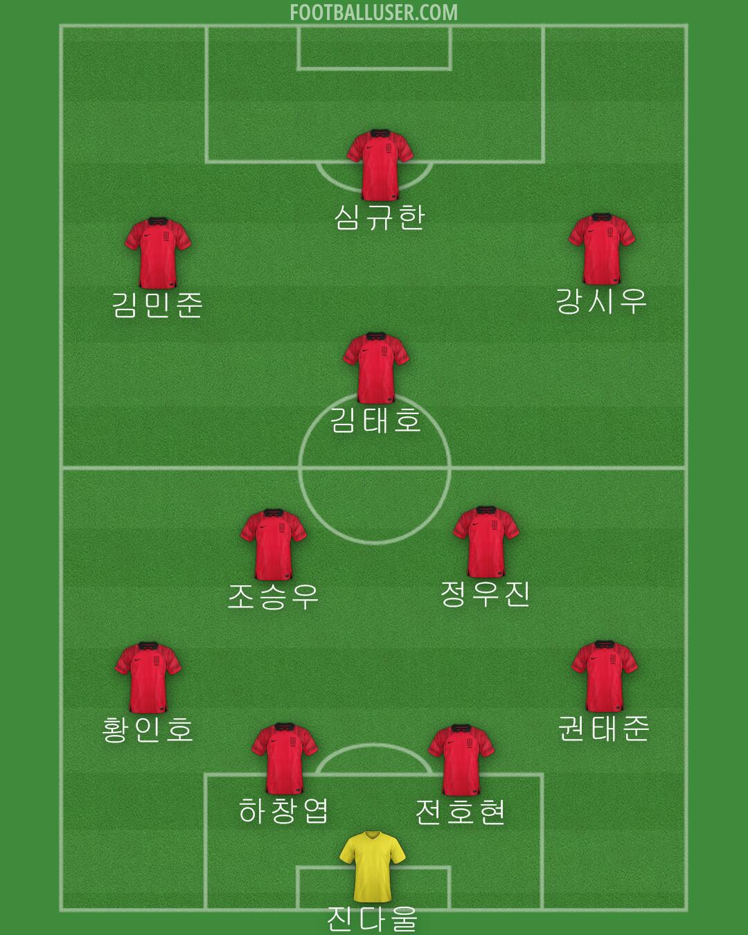 South Korea Formation 2024