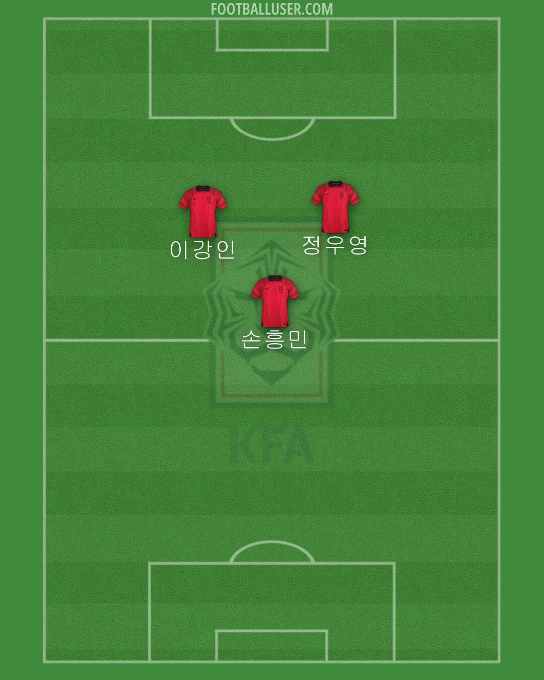 South Korea Formation 2024