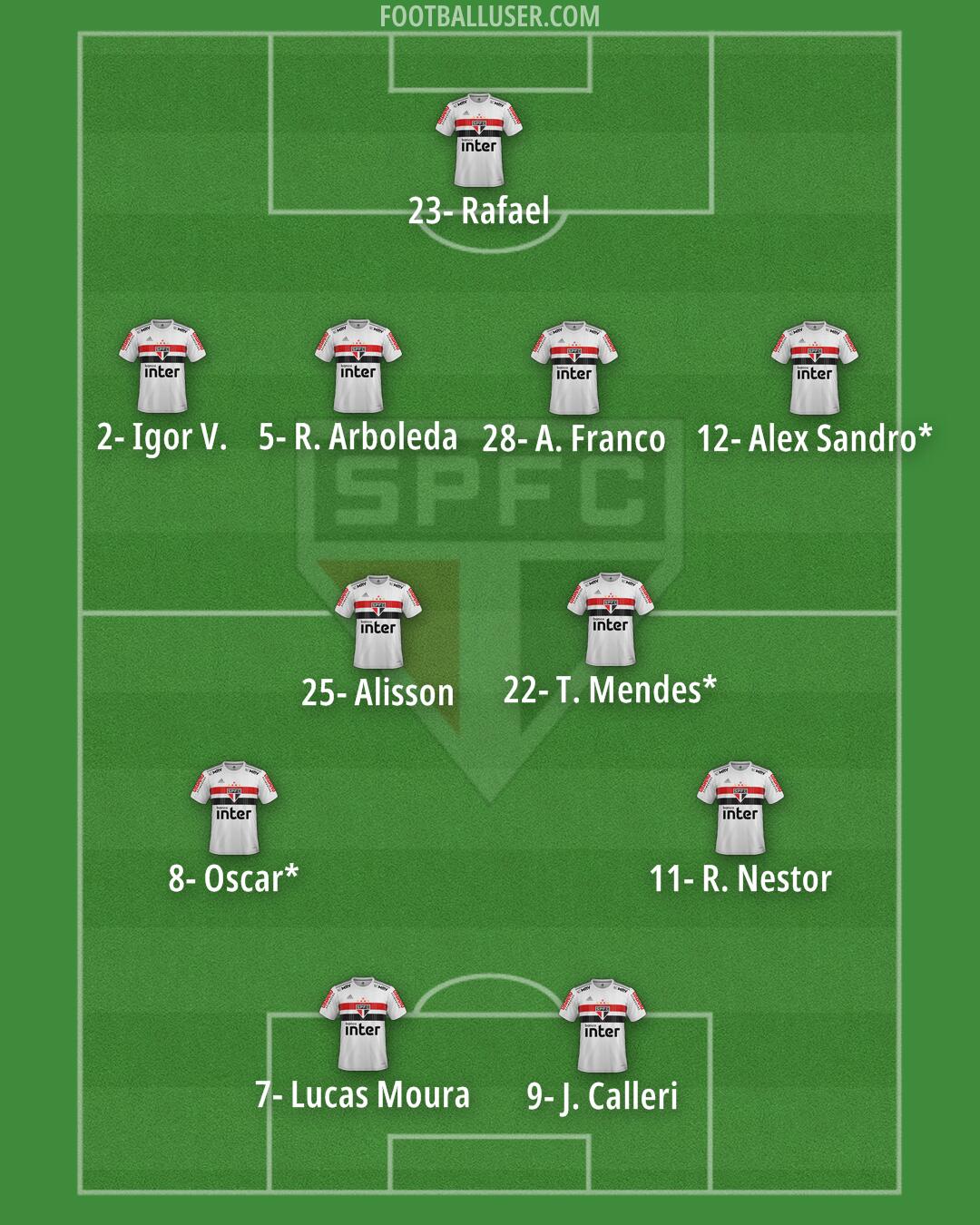 São Paulo Formation 2024