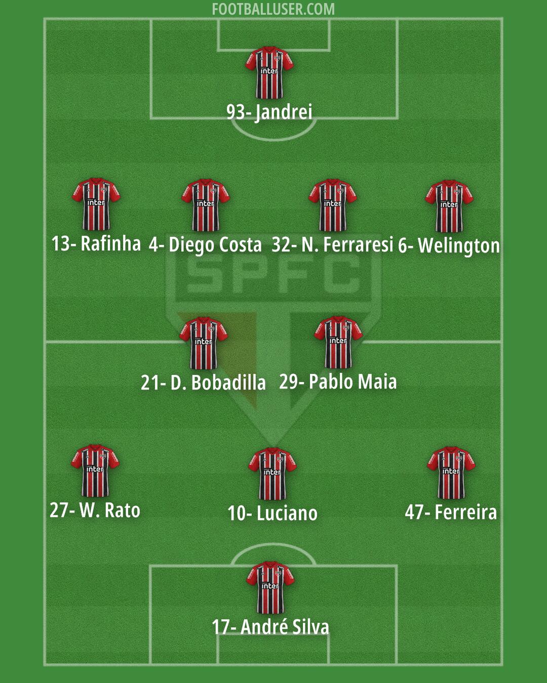 São Paulo Formation 2024