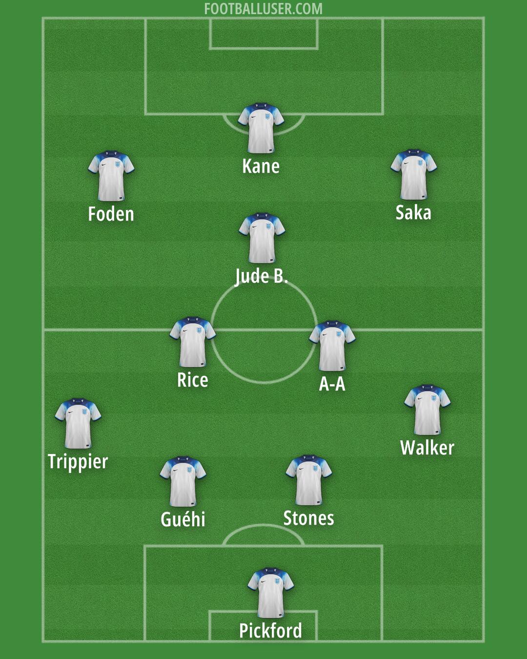 England Formation 2024