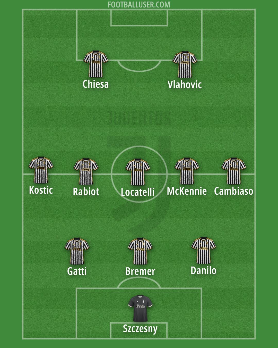 Juventus Formation 2024