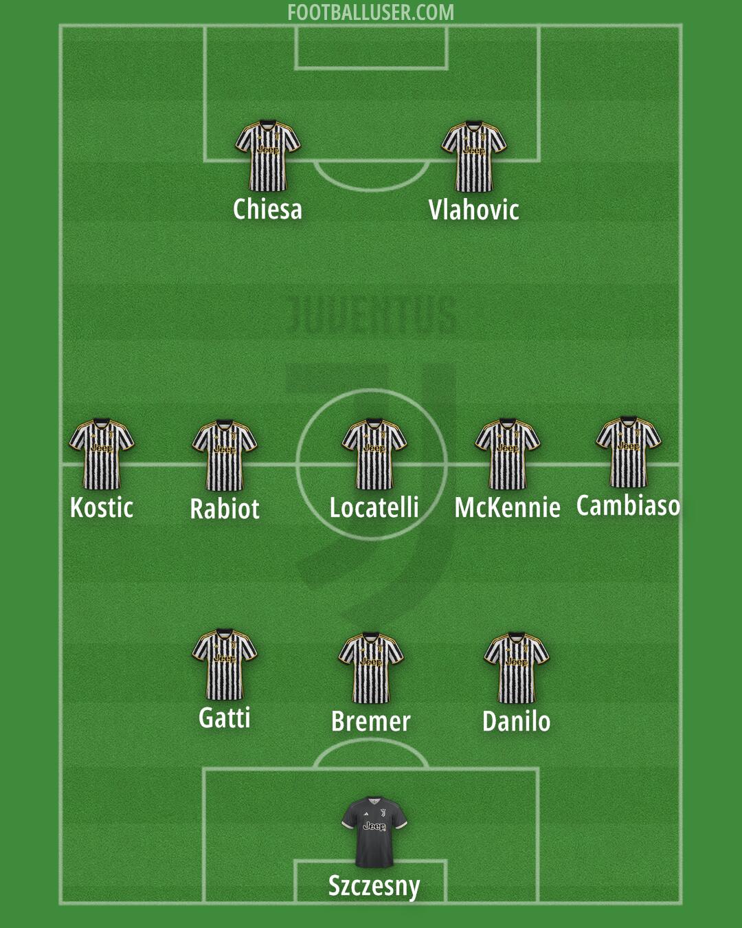 Juventus Formation 2024