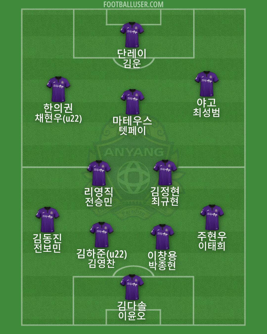 Anyang Formation 2024